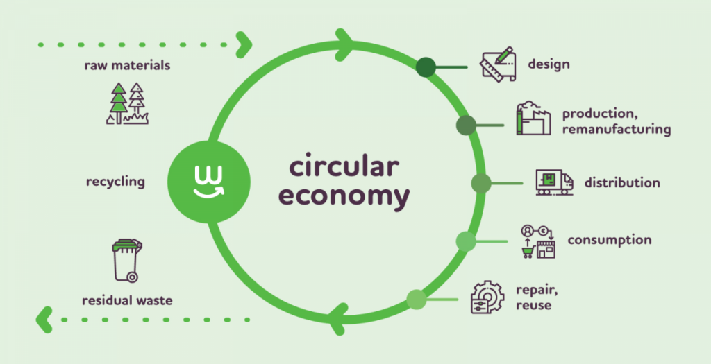 eupoliticalreport.eu/consumers-in-the-circular-economy